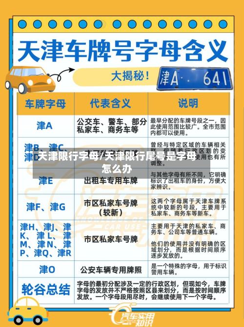 天津限行字母/天津限行尾号是字母怎么办