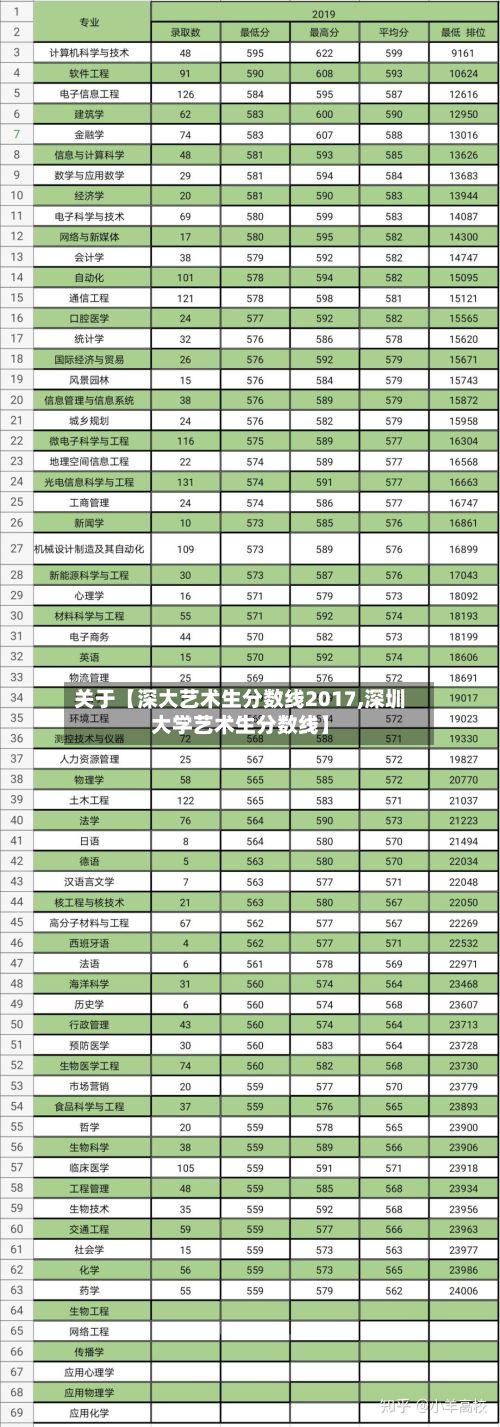 关于【深大艺术生分数线2017,深圳大学艺术生分数线】-第3张图片