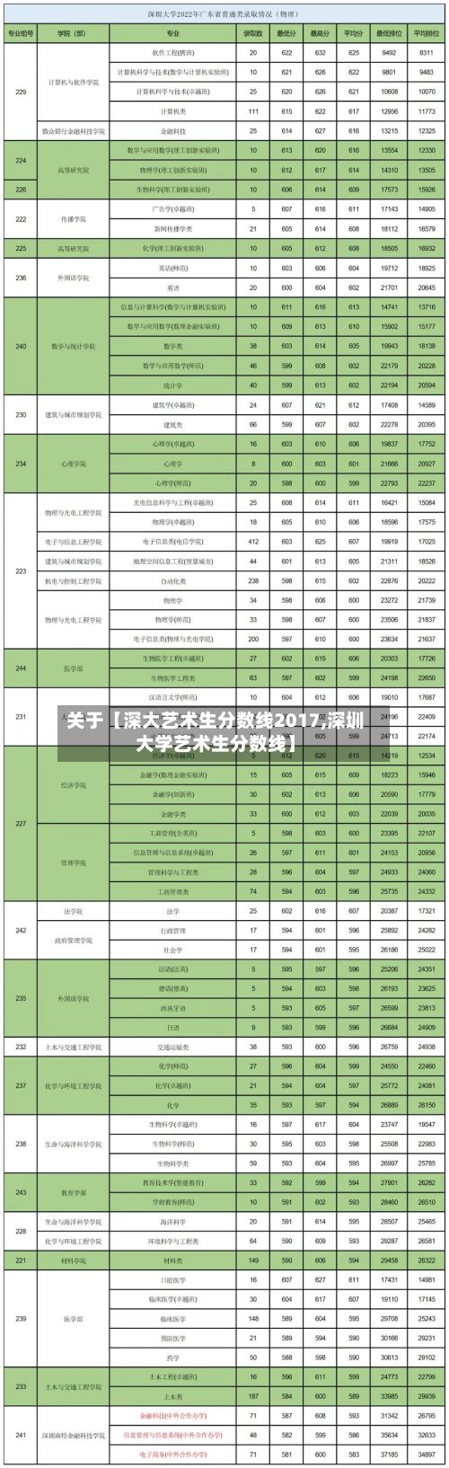 关于【深大艺术生分数线2017,深圳大学艺术生分数线】-第2张图片
