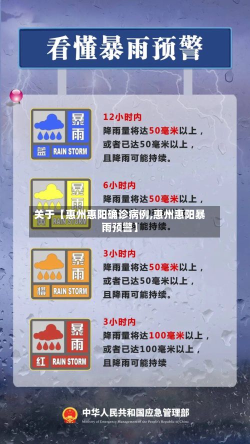 关于【惠州惠阳确诊病例,惠州惠阳暴雨预警】