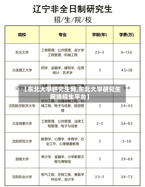 【东北大学研究生网,东北大学研究生网络招生平台】