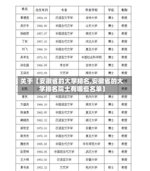 关于【安徽省的大学排名,安徽省的大学排名院士有哪些名单】