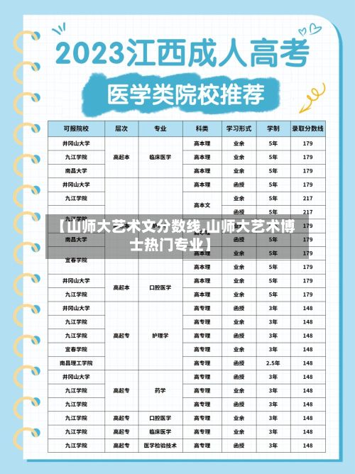 【山师大艺术文分数线,山师大艺术博士热门专业】-第2张图片
