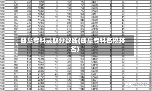 曲阜专科录取分数线(曲阜专科名校排名)-第2张图片
