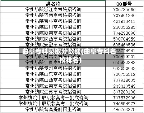 曲阜专科录取分数线(曲阜专科名校排名)-第3张图片