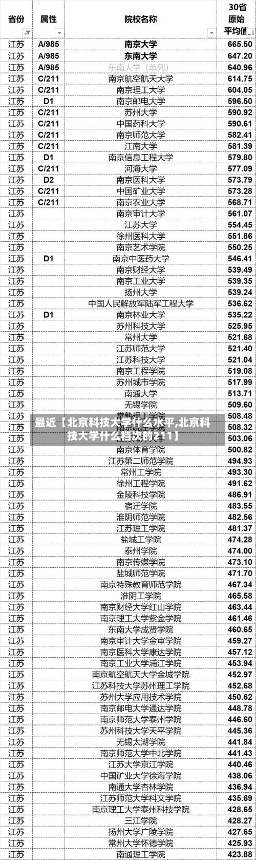 最近【北京科技大学什么水平,北京科技大学什么档次的211】-第2张图片
