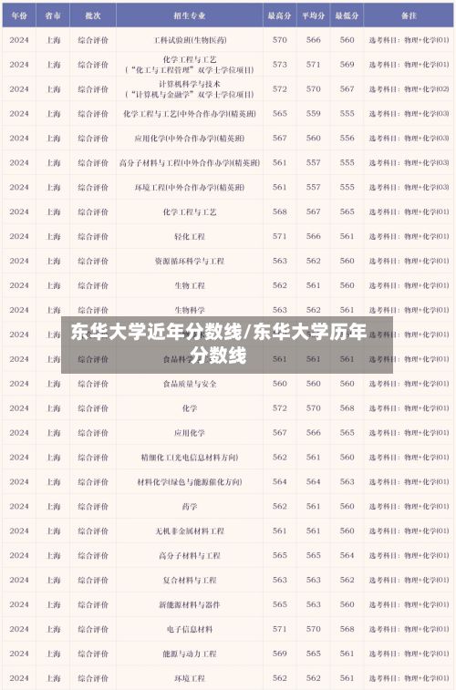 东华大学近年分数线/东华大学历年分数线