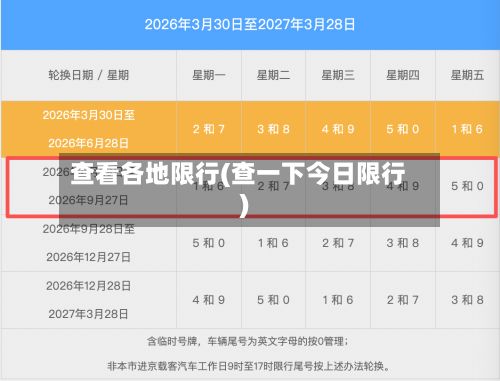查看各地限行(查一下今日限行)-第3张图片