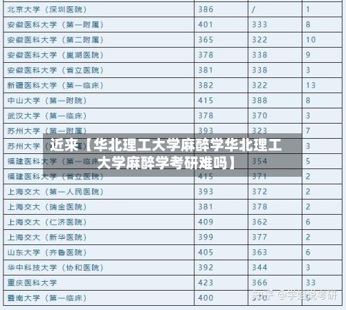 近来【华北理工大学麻醉学华北理工大学麻醉学考研难吗】