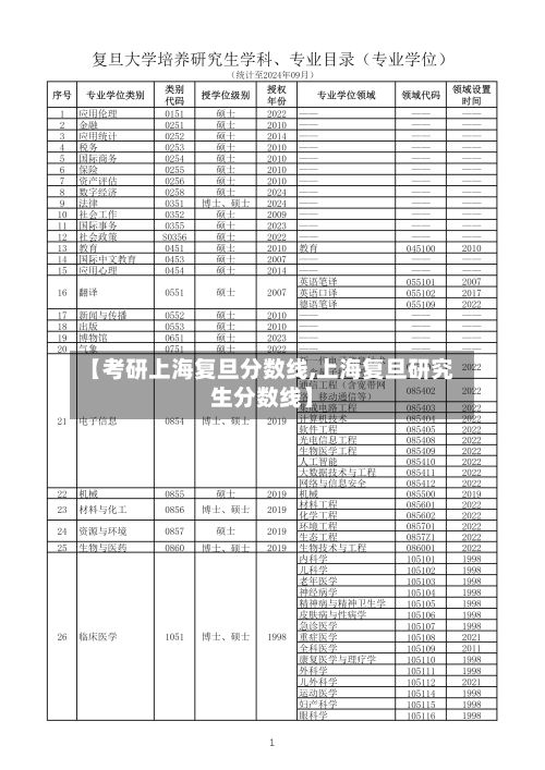 【考研上海复旦分数线,上海复旦研究生分数线】
