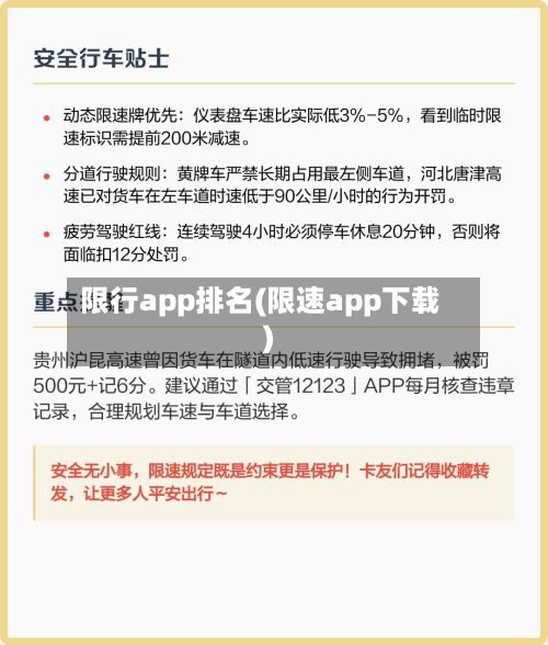 限行app排名(限速app下载)