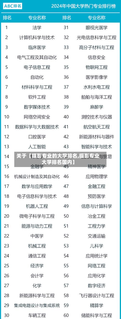 关于【摄影专业的大学排名,摄影专业大学排名国内】