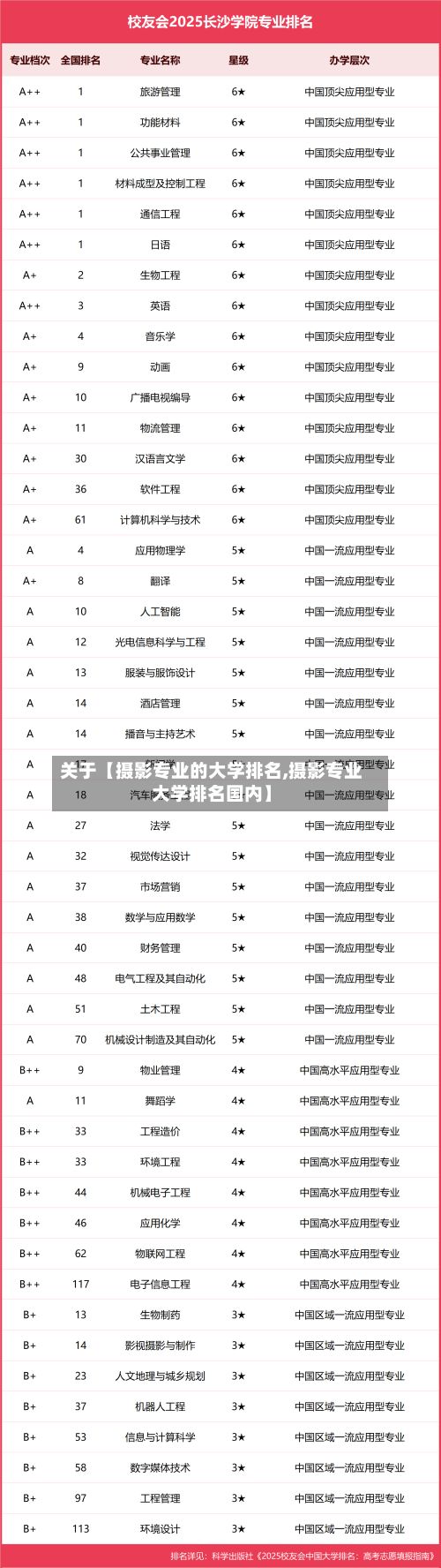 关于【摄影专业的大学排名,摄影专业大学排名国内】-第3张图片