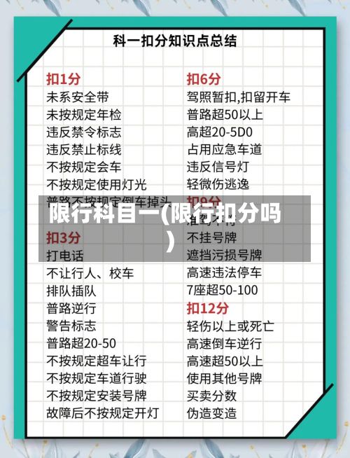 限行科目一(限行扣分吗)