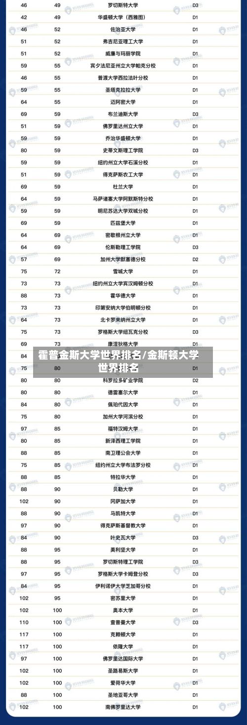 霍普金斯大学世界排名/金斯顿大学世界排名