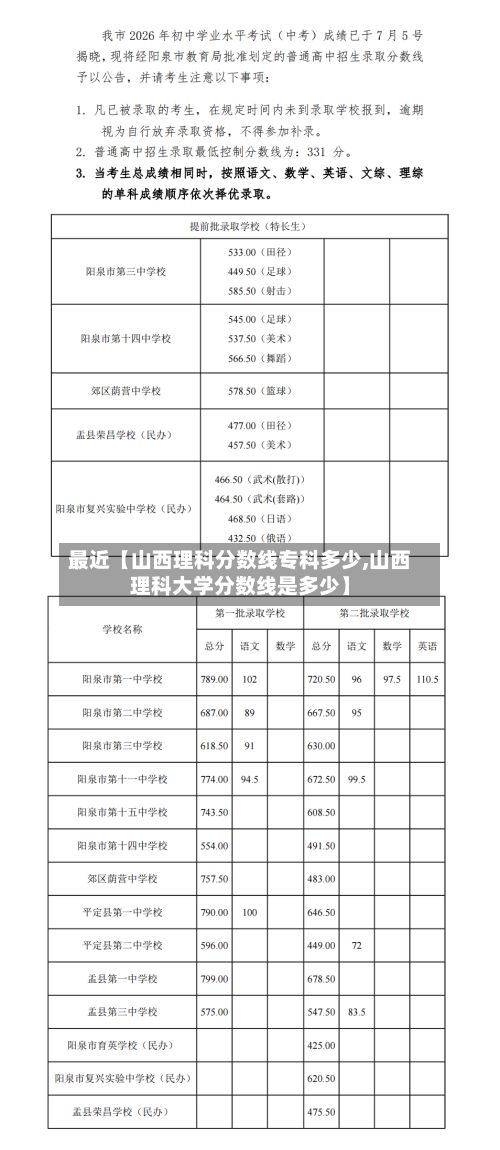 最近【山西理科分数线专科多少,山西理科大学分数线是多少】