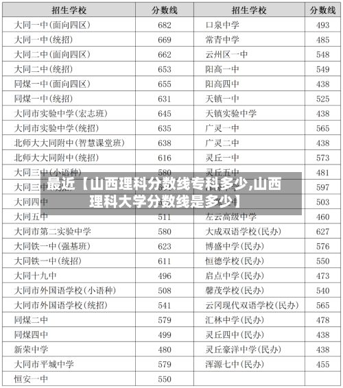 最近【山西理科分数线专科多少,山西理科大学分数线是多少】-第2张图片