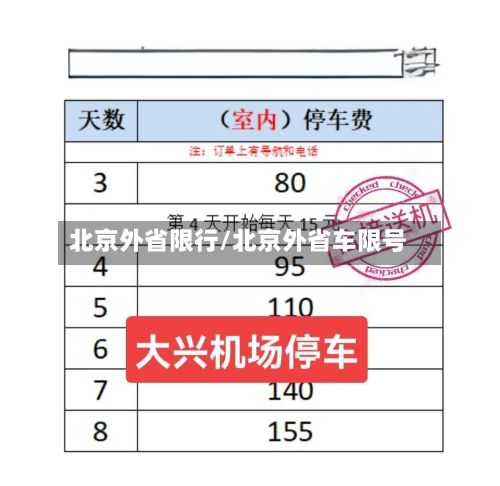 北京外省限行/北京外省车限号