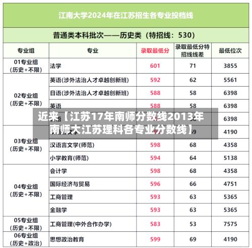 近来【江苏17年南师分数线2013年南师大江苏理科各专业分数线】