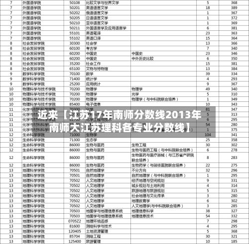 近来【江苏17年南师分数线2013年南师大江苏理科各专业分数线】-第2张图片