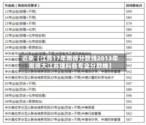 近来【江苏17年南师分数线2013年南师大江苏理科各专业分数线】-第3张图片