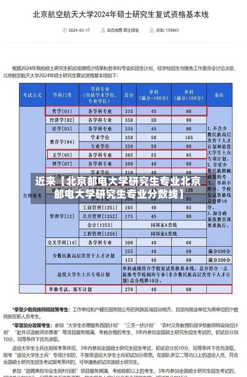 近来【北京邮电大学研究生专业北京邮电大学研究生专业分数线】