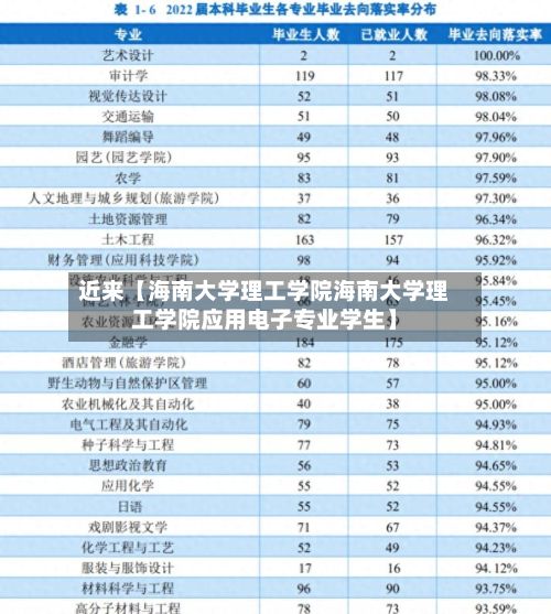 近来【海南大学理工学院海南大学理工学院应用电子专业学生】-第3张图片