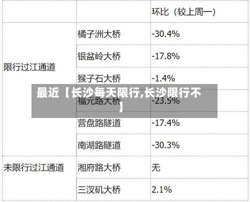 最近【长沙每天限行,长沙限行不】-第2张图片