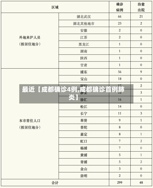最近【成都确诊4例,成都确诊首例肺炎】