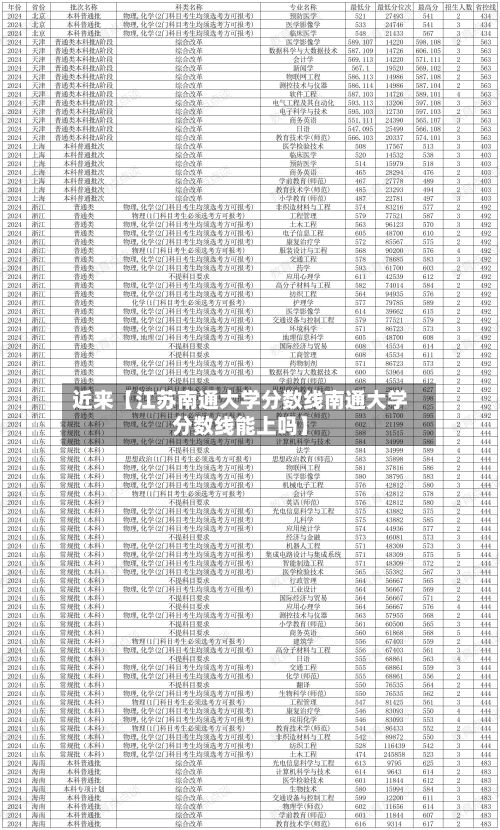 近来【江苏南通大学分数线南通大学分数线能上吗】