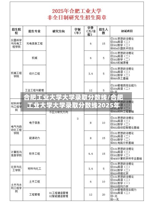 合肥工业大学大学录取分数线/合肥工业大学大学录取分数线2025年