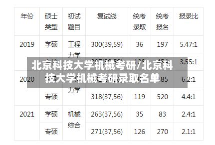 北京科技大学机械考研/北京科技大学机械考研录取名单