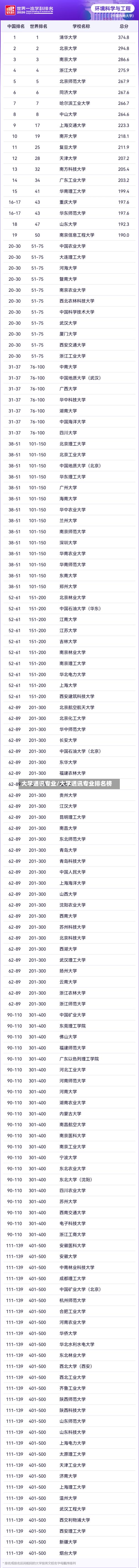 大学通讯专业/大学通讯专业排名榜-第2张图片