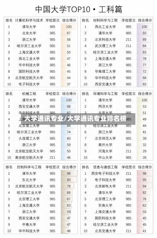 大学通讯专业/大学通讯专业排名榜