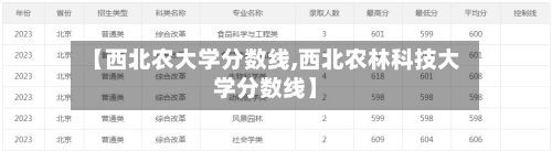 【西北农大学分数线,西北农林科技大学分数线】