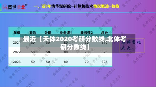 最近【天体2020考研分数线,北体考研分数线】-第2张图片