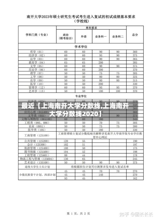 最近【上海南开大学分数线,上海南开大学分数线2020】