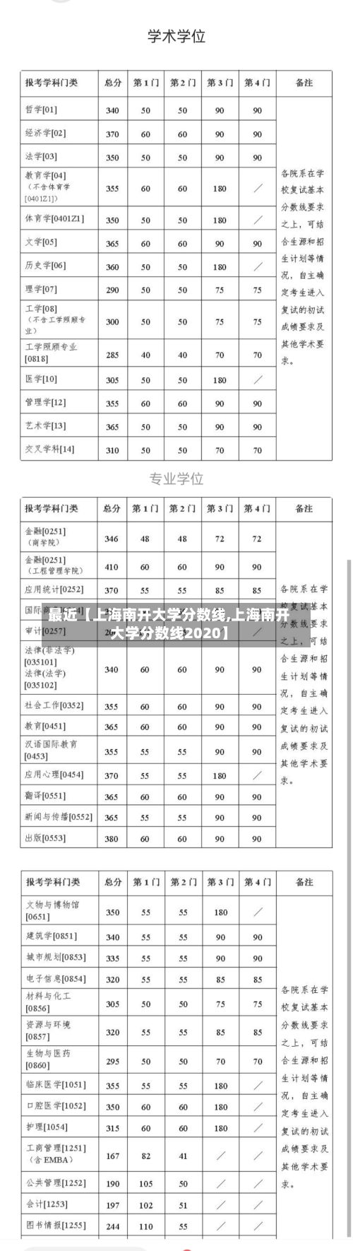 最近【上海南开大学分数线,上海南开大学分数线2020】-第2张图片