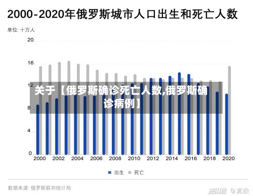 关于【俄罗斯确诊死亡人数,俄罗斯确诊病例】