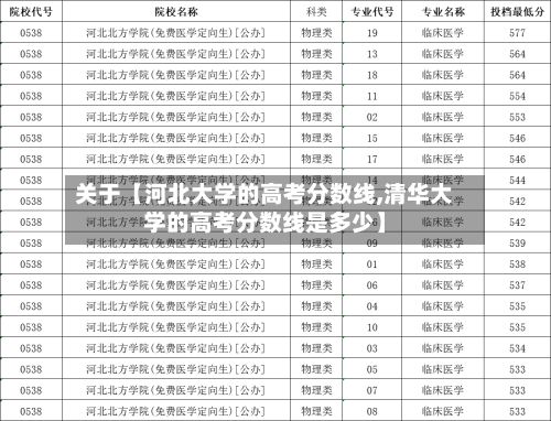 关于【河北大学的高考分数线,清华大学的高考分数线是多少】-第3张图片