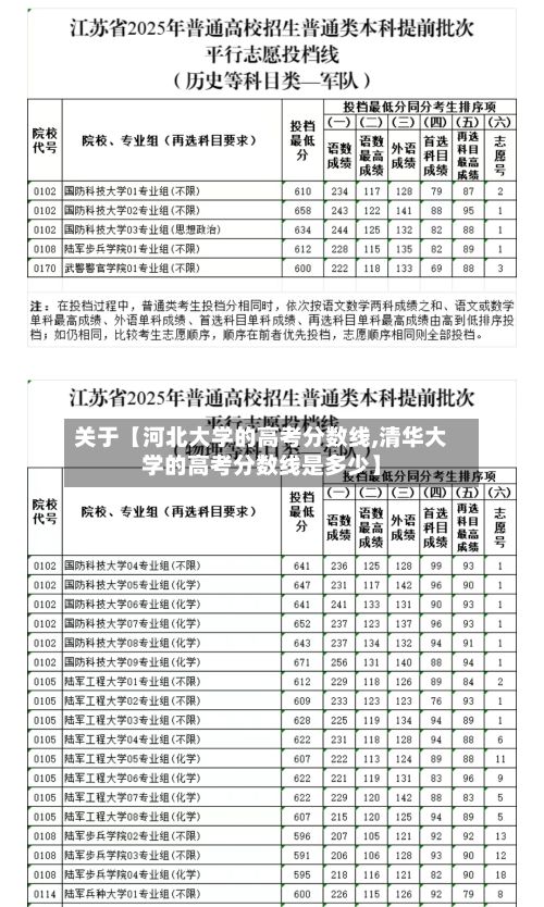 关于【河北大学的高考分数线,清华大学的高考分数线是多少】-第2张图片