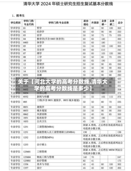 关于【河北大学的高考分数线,清华大学的高考分数线是多少】-第1张图片
