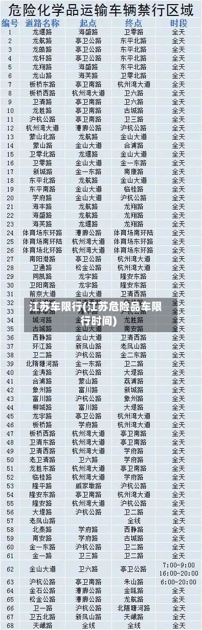 江苏车限行(江苏危险品车限行时间)