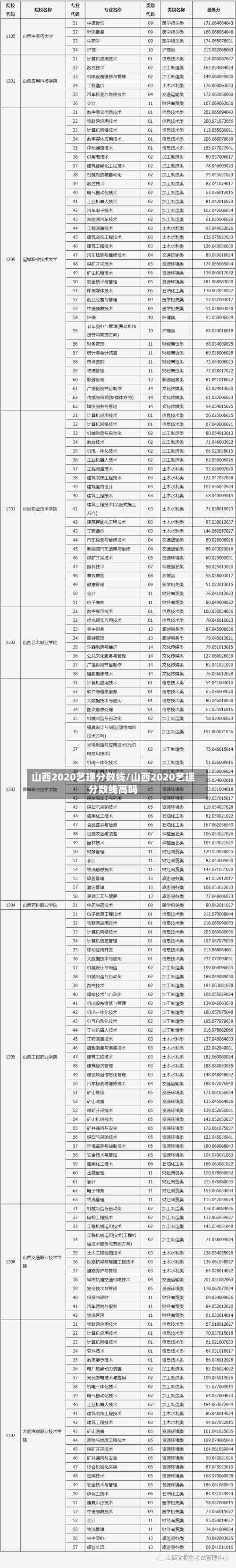 山西2020艺理分数线/山西2020艺理分数线高吗