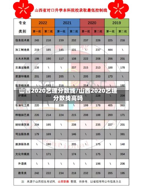 山西2020艺理分数线/山西2020艺理分数线高吗-第2张图片