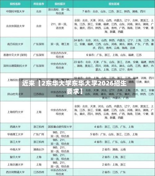 近来【2东华大学东华大学2026招生要求】-第3张图片