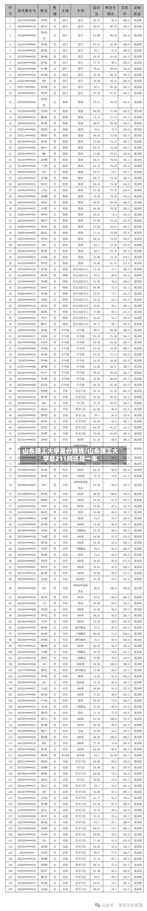 山东理工大学是分数线/山东理工大学是211吗还是一本