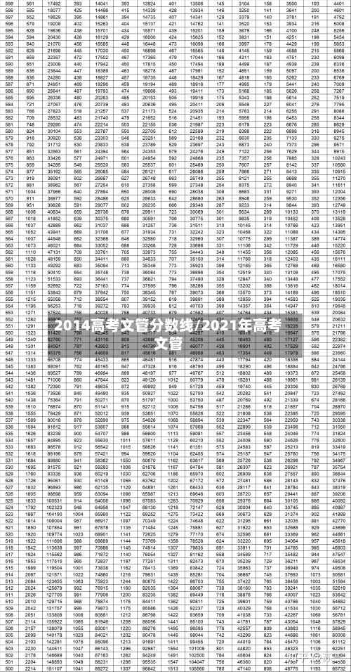 2014高考文管分数线/2021年高考文管