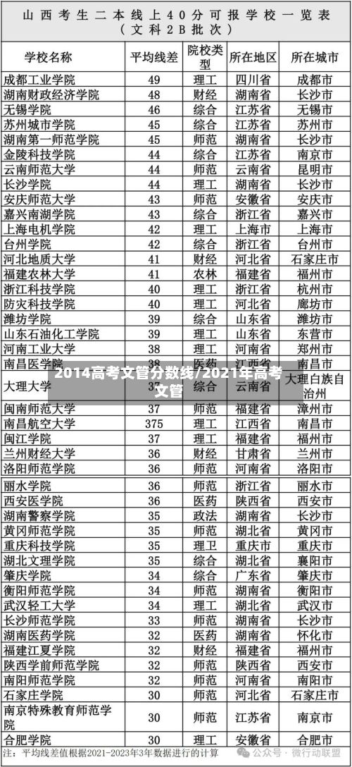 2014高考文管分数线/2021年高考文管-第3张图片