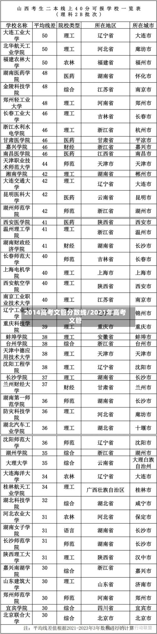 2014高考文管分数线/2021年高考文管-第2张图片